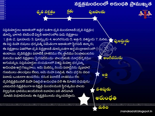  The story of Arundhati (nakshatra) and her chastity | Hinduism Revealed,What is the significance of the Arundhati Star,Connect Science To Divinity Why Do We See Arundhati Star,ARUNDHATI -Indian Scriptures dharmasandehaalu in telugu,dharma sandehalu pics in telugu, dharma sandehalu wallpapers in telugu, dharma sandehalu picture quotes in telugu, dharma sandehalu telugu ugadi description about human lifes,telugu dharma sandehalu hd images,Why do Hindus worship the Arundhati star and Importance of the Arundhati star in Vedic Culture dharma sandeham